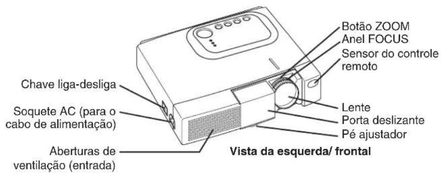 Chave liga-desliga Soquete AC (para o cabo de alimentação) Aberturas de ventilação (entrada) Botão ZOOM Anel FOCUS Sensor do controle remoto Lente Porta deslizante Pé ajustador Vista da esquerda/ frontal