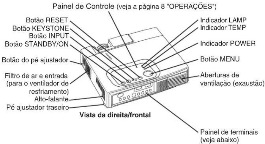Painel de Controle (veja a página 8 "OPERAÇÕES") Botão RESET Botão KEYSTONE Botão INPUT Botão STANDBY/ON Botão do pé ajustador Filtro de ar e entrada (para o ventilador de resfriamento) Alto-falante Pé ajustador traseiro Vista da direita/frontal Indicador LAMP Indicador TEMP Indicador POWER Botão MENU Aberturas de ventilação (exaustão) Painel de terminais (veja abaixo)
