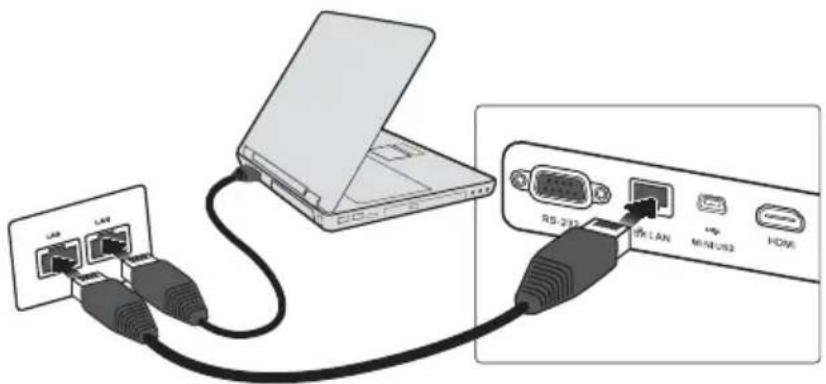 LAN LAN RS-231 OS LAN MINEUS2 HDMI