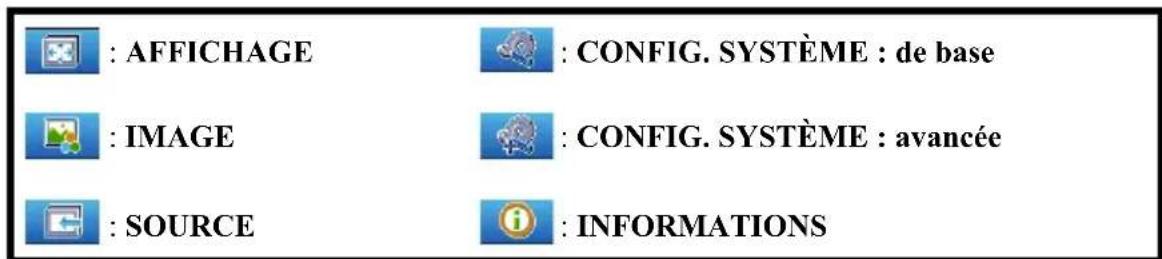 : AFFICHAGE : CONFIG. SYSTÈME : de base : IMAGE : CONFIG. SYSTÈME : avancée : SOURCE : INFORMATIONS