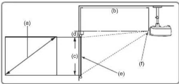 (a) (b) (d) (c) (e) (f)