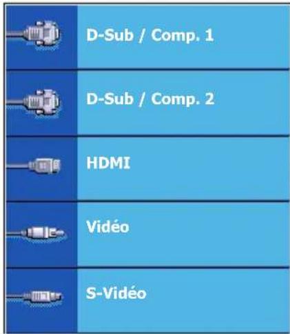 D-Sub / Comp. 1 D-Sub / Comp. 2 HDMI Vidéo S-Vidéo
