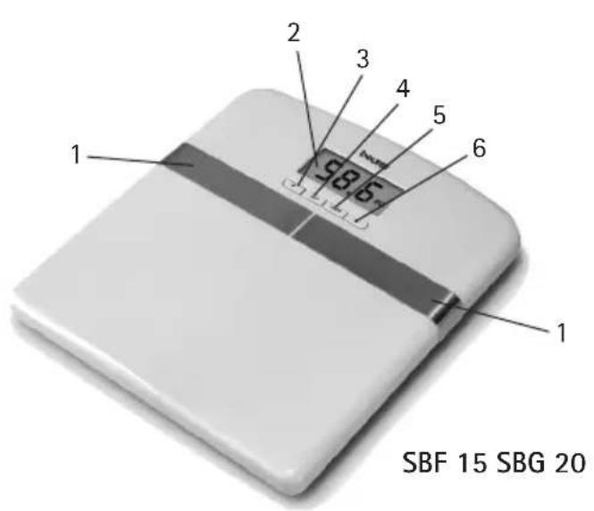 SANITAS SBF 15 - 2