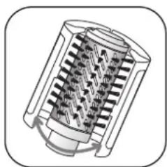 ROWENTA Brush Activ CF9320 - PFLEGE - 1