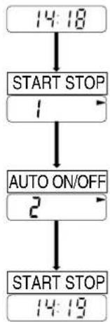 A&D Médical TM-2430 - Steps for selecting a mode - 1