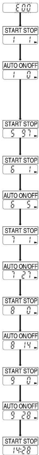 A&D Médical TM-2430 - Steps for setting the display and clock - 1