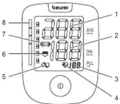 beurer 1 2 3 4 5 6 7 8 SYS DIA PUL ①