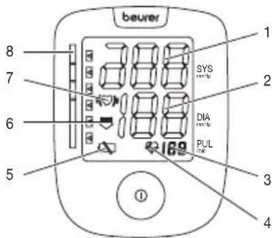 beurer 1 2 3 4 5 6 7 8 SYS DIA PUL