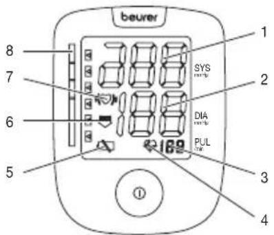 beurer 1 2 3 4 5 6 7 8 SYS DIA PUL
