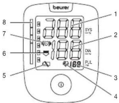 beurer 1 2 3 4 5 6 7 8 SYS DIA PUL ①