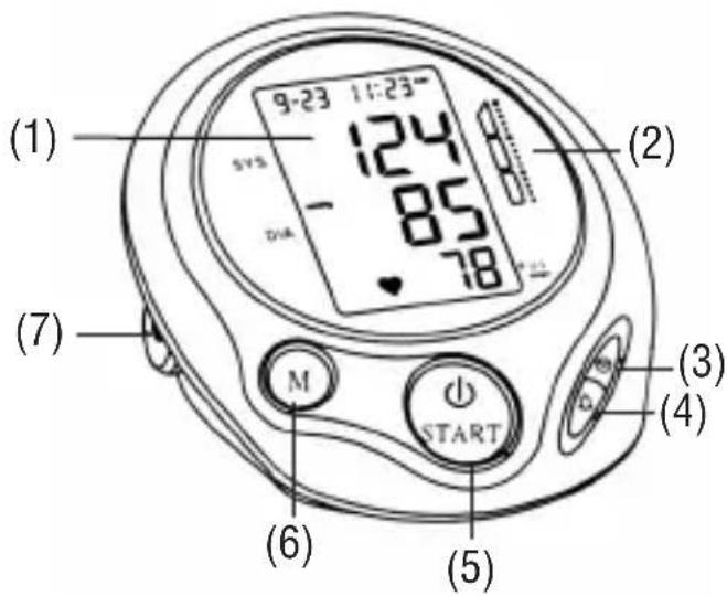 (1) 9-23 11:23 124 85 78 (2) (7) M START (3) (4) (6) (5)