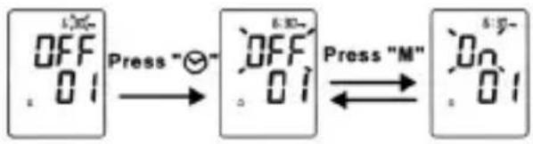 graph LR A["OFF 01"] -->|Press "⊗-"| B["OFF 01"] B -->|Press "M"| C["ON 01"]