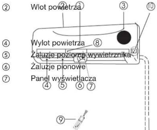 Wlot powietrza Wylot powietrza Żaluzje poziome wywietrznika Żaluzje pionowe Panel wyświetlacja