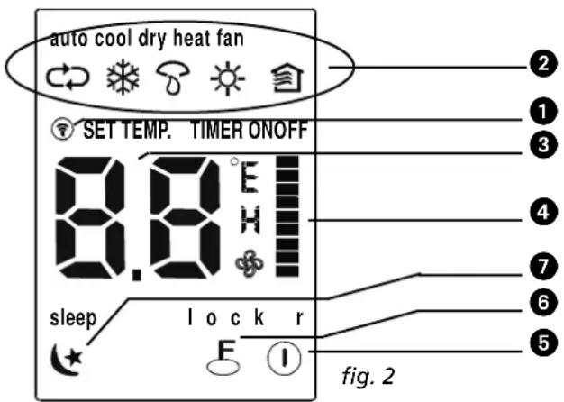 auto cool dry heat fan SET TEMP. TIMER ONOFF 8.8°E sleep lock r fig. 2