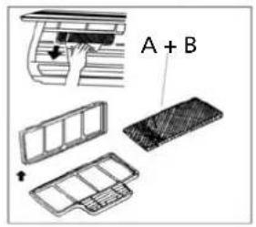 A + B