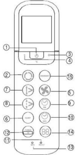 ZIBRO S 3067 - Guida all'uso dei tasti funzione del telecomando - 1