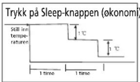 Trykk på Sleep-knappen (økonomi) Still in temperature 1 °C 1 °C 1 time 1 time