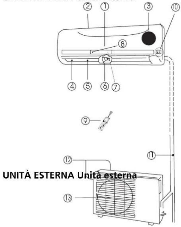UNITÀ ESTERNA Unita esterna