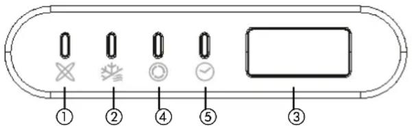Diagram of a device panel with labeled buttons and icons, numbered 1 to 5