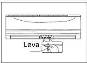 Leva