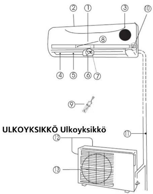 ULKOYKSIKKÖ Ulkoyksikkö