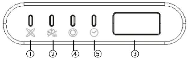 ZIBRO S 3067 - FUNCTIE VAN DE INDICATIELAMPJES OP HET SCHERMPJE VAN DE BINNENUNIT - 1