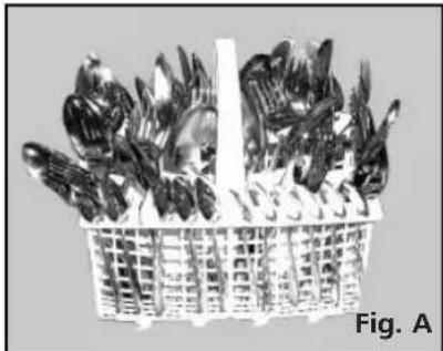 Black-and-white photo of a basket filled with various vegetables, labeled 'Fig. A' (no other text or symbols)