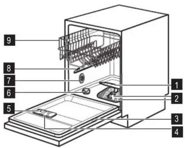 Labeled diagram of a kitchen appliance showing internal components with numbered parts