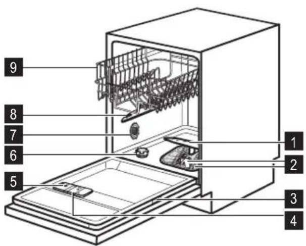 ZANUSSI ZDT15001FA - Description de l'appareil - 1