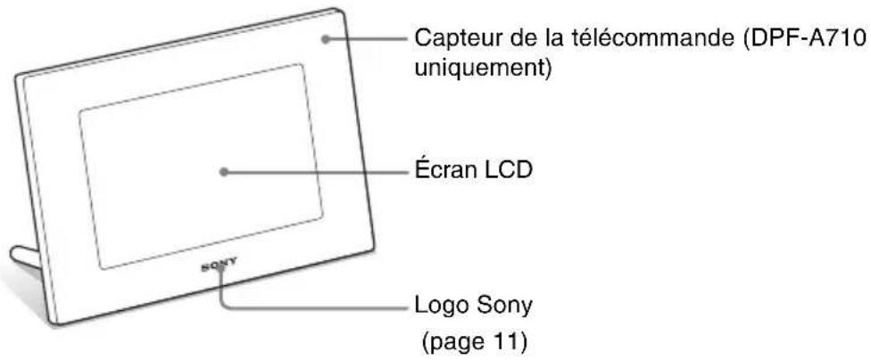 Capteur de la télécommande (DPF-A710 uniquement) Écran LCD Logo Sony (page 11)