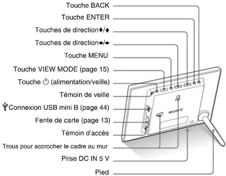 Touche BACK Touche ENTER Touches de direction ▼/▲ Touches de direction ◄/► Touche MENU Touche VIEW MODE (page 15) Touche ⏻ (alimentation/veille) Témoin de veille Connexion USB mini B (page 44) Fente de carte (page 13) Témoin d'accès Trous pour accrocher le cadre au mur Prise DC IN 5 V Pied