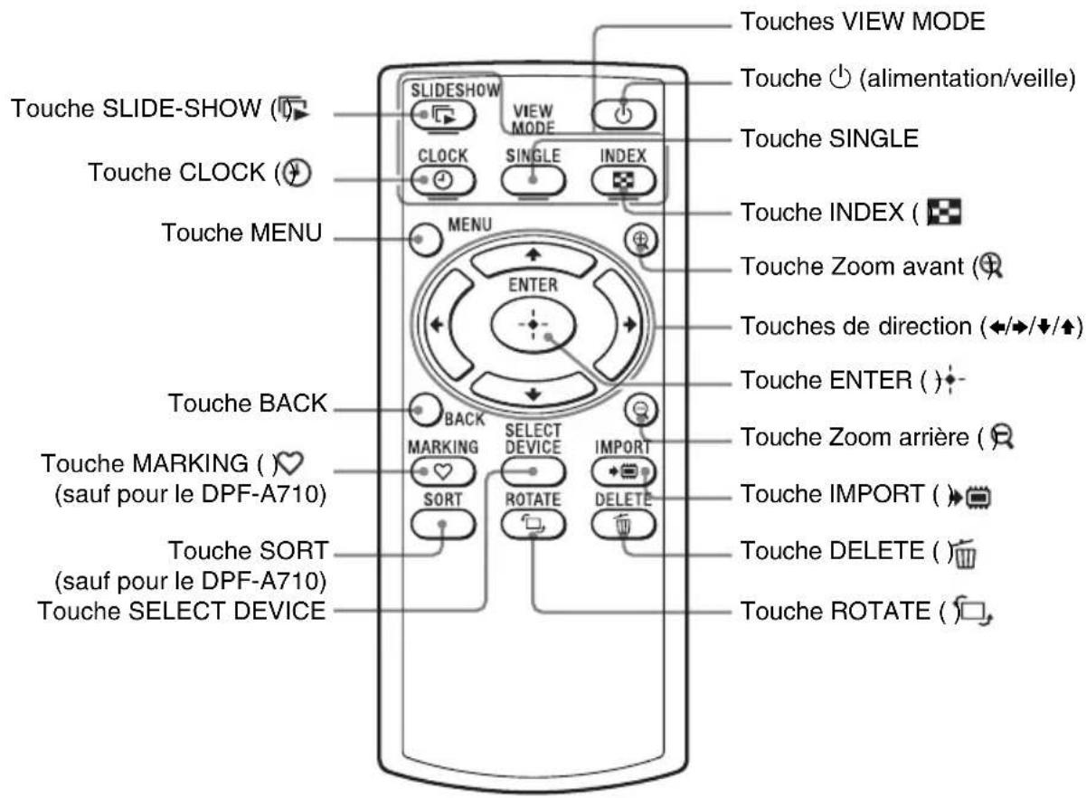 Touches VIEW MODE Touche ⏻ (alimentation/veille) Touche SINGLE Touche INDEX Touche Zoom avant Touches de direction (◄/►/◄/►) Touche ENTER Touche Zoom arrière Touche IMPORT Touche DELETE Touche ROTATE Touche SLIDE-SHOW Touche CLOCK Touche MENU MENU ENTER Touche BACK BACK MARKING SELECT DEVICE IMPORT…
