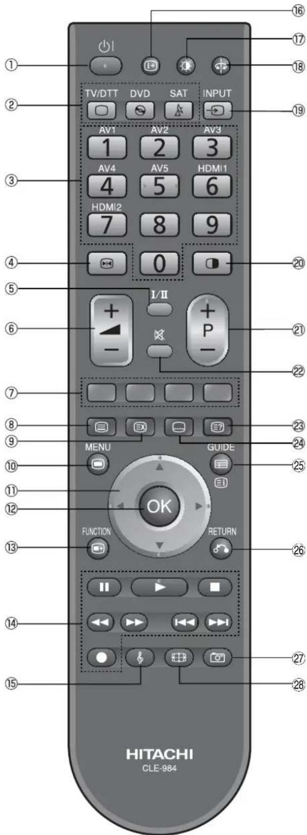 TV/DTT DVD SAT INPUT AV1 AV2 AV3 1 2 3 AV4 AV5 HDMI1 4 5 6 HDMI2 7 8 9 0 I/II P MENU GUIDE FUNCTION RETURN HITACHI CLE-984