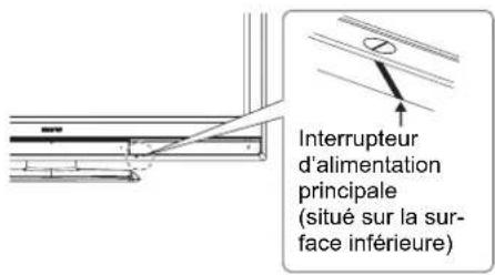 Interrupteur d'alimentation principale (situé sur la sur- face inférieure)