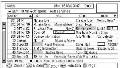 Guide Mar. 16 Mai 2007 9:00 Sam. 19 Mai Category: Toutes chaînes Châne 9:30 9:30 10:00 10:30 601 DTT-1 Natural Life Creative Live Morning News* 802 DTT-ch10 Morning News Morning News Small Town 3 DTT-ch03 Breakfast Time News 50 min news Cool 01612 116 DTT-ch06 Cool 00 Cool 01 One hour Morning Show 208 DTT-ch03 Sunrise Information A B Smith Car Detector 10 Cinema Normal T Morning Movie Sea 20 Super20 Reset Morning Song Ball ABCDEF 30 Trains30 Traffic Information Headline News Shopping 00 40 News360 Headline News 15+ Big Game 50 Sports-5 15min Info Yesterday Game Wide Electronics Sam. 19 Mai 8:00 - 8:30 1003 DTT-ch03 30min News Choisir Entren Retour Fonction Page