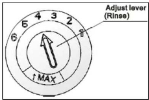 Adjust lever (Rinse) ↑MAX
