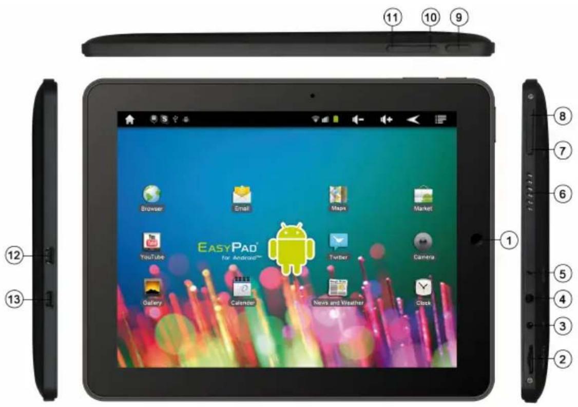 11 10 9 Browser Email Maps Market YouTube EASYPAD® for Android™ Twitter Camera Gallery Calendar News and Weather Clock 12 13 8 7 6 5 4 3 2