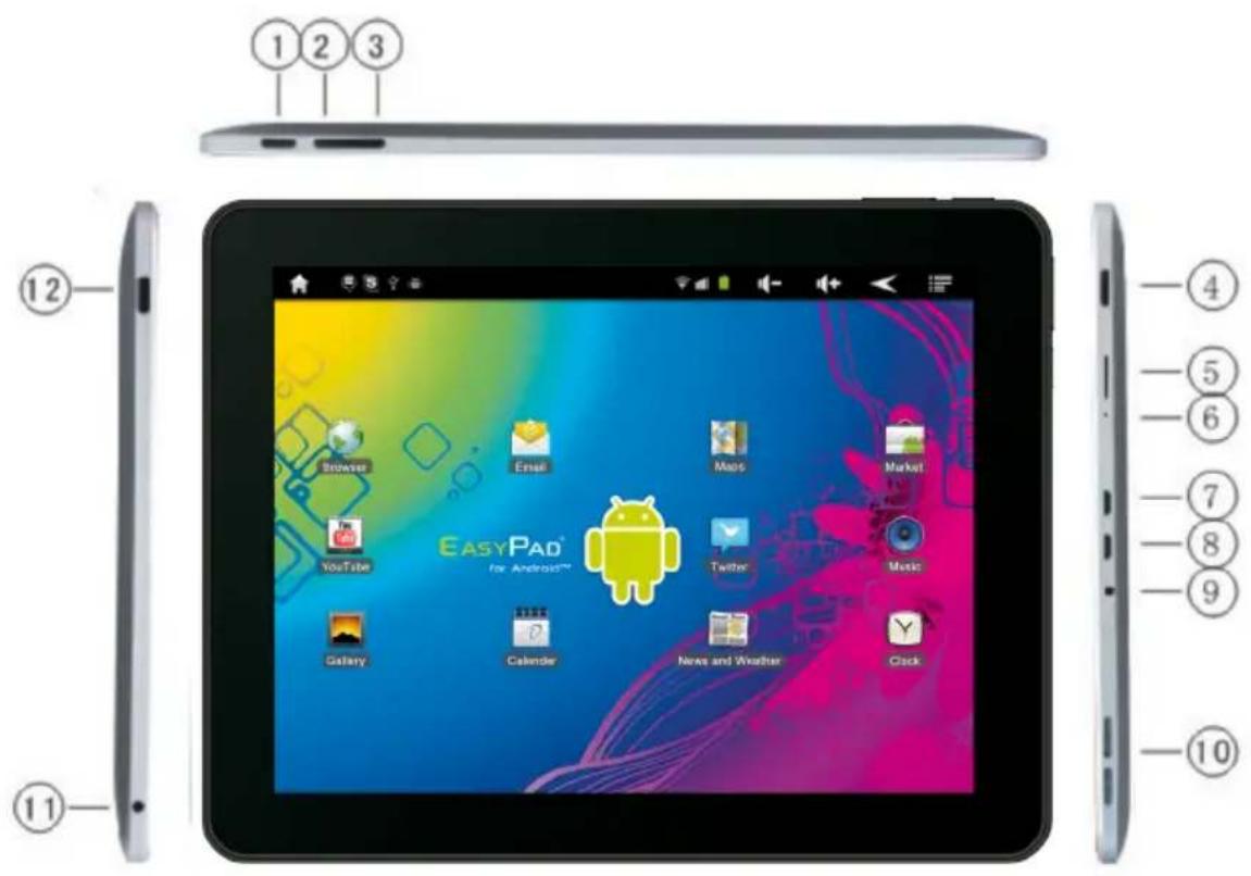 ①②③ ④ ⑤ ⑥ ⑦ ⑧ ⑨ ⑩ ⑪ ⑫ ⑬ EASYPAD® for Android™ Browser Email Maps Market YouTube Twitter Music Galaxy Calendar News and Weather Click