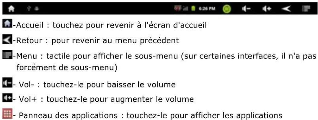 -Accueil : touchez pour revenir à l'écran d'accueil -Retour : pour revenir au menu précédent -Menu : tactile pour afficher le sous-menu (sur certaines interfaces, il n'a pas forcément de sous-menu) -Vol- : touchez-le pour baisser le volume -Vol+ : touchez-le pour augmenter le volume -Panneau des applications : touchez-le pour afficher les applications