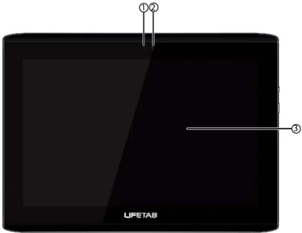 ①② UFETAB ③