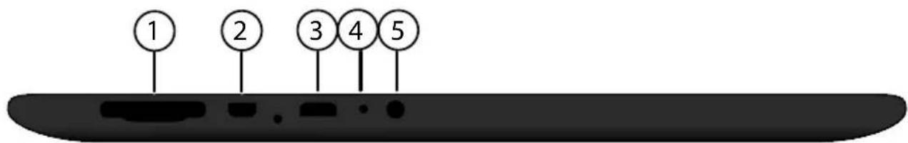1 2 3 4 5