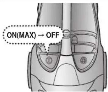 ON(MAX) → OFF