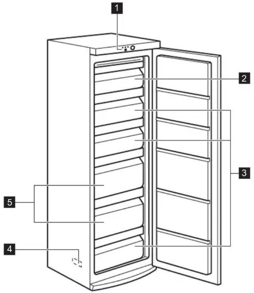 AEG A52200GSW0 - BESCHRIJVING VAN HET PRODUCT - 1