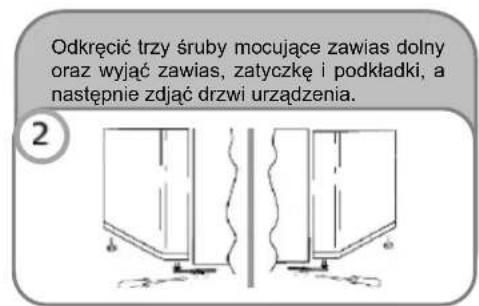 Odkręcić trzy śruby mocujące zawias dolny oraz wyjąć zawias, zatyczkę i podkładki, a następnie zdjąć drzwi urządzenia.