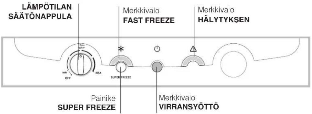 LÄMPÖTILAN SÄÄTÖNAPPULA Merkkivalo FAST FREEZE Merkkivalo HÄLYTYKSEN MIN OFF MAX SUPER FREEZE Painike SUPER FREEZE Merkkivalo VIRRANSYÖTTÖ