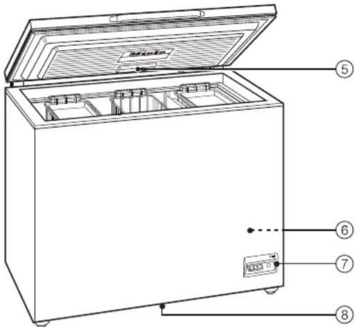 Technical diagram of a refrigerator with labeled parts including lid, doors, and control panel