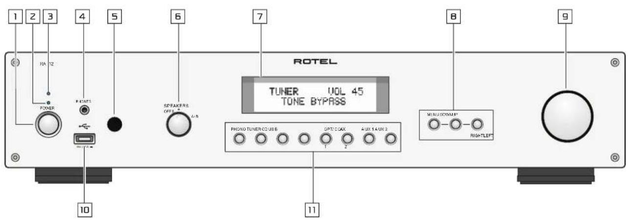 1 2 3 4 5 6 7 POWER PUNES SPEAKERS OFF 2 A/B ROTEL TUNER VOL 45 TONE BYPASS PHONO TUNER CO USB 6 OPT/COX AUX 1.4 UK 2 MENU DOWN/ RIGHTLEFT 10 11