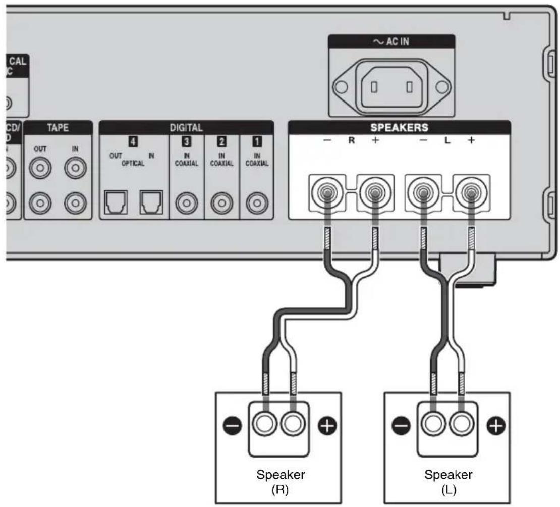 CAL CD/ TAPE OUT IN DIGITAL OUT OPTICAL IN COAXIAL IN COAXIAL IN COAXIAL ~ AC IN SPEAKERS - R + - L + Speaker (R) Speaker (L)