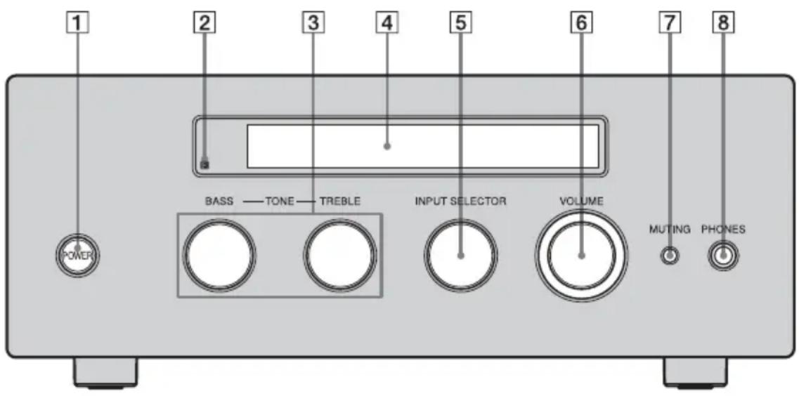 1 2 3 4 5 6 7 8 POWER BASS — TONE — TREBLE INPUT SELECTOR VOLUME MUTING PHONES