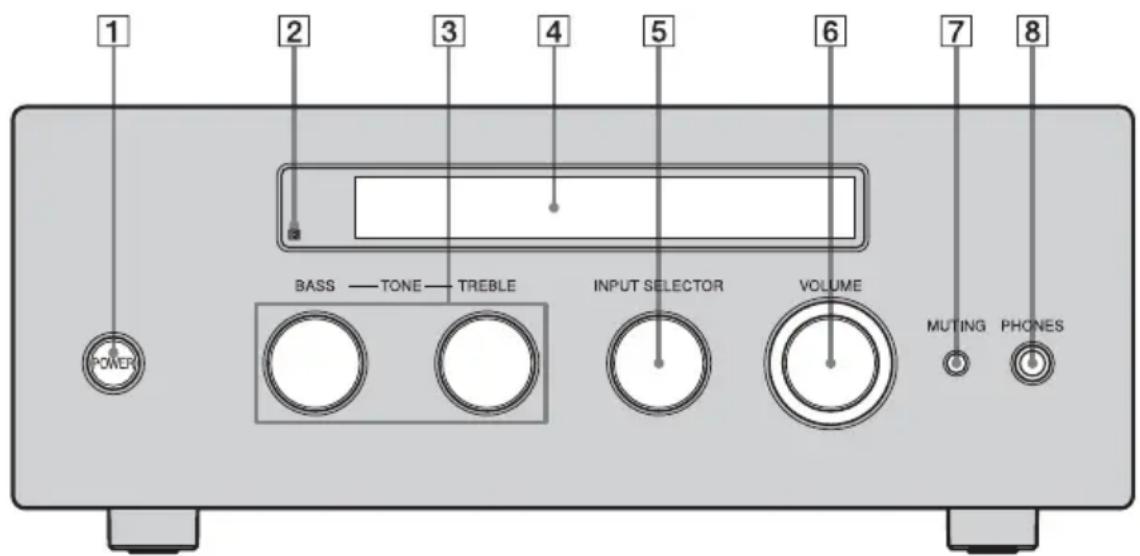 1 2 3 4 5 6 7 8 POWER BASS — TONE — TREBLE INPUT SELECTOR VOLUME MUTING PHONES